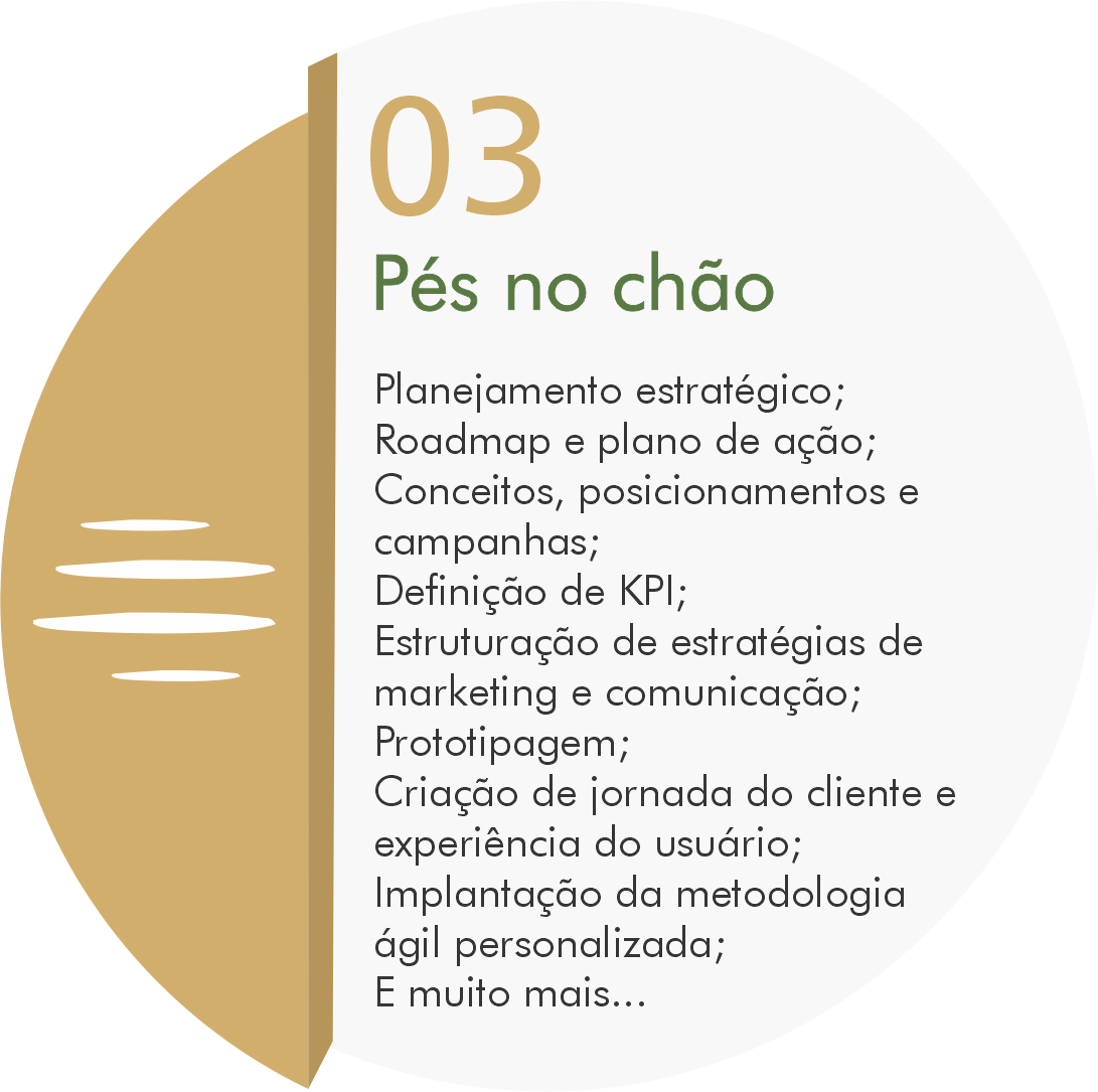03 - Pés no Chão - Mapeamento e criação de estratégias focadas nos objetivos e contatos do negócio/projeto.